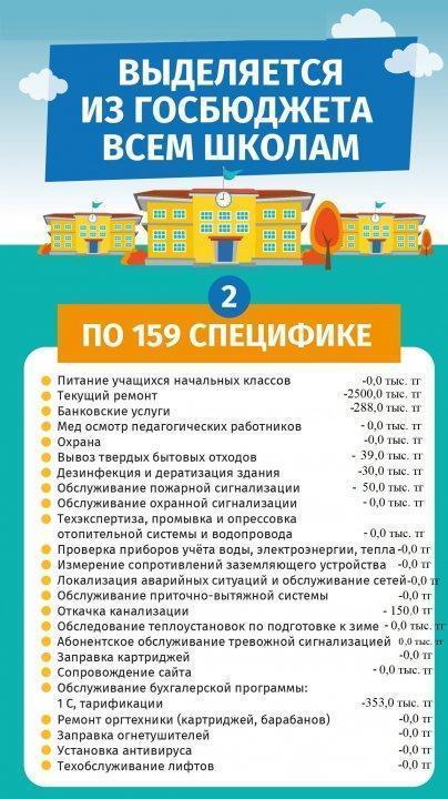 Информация. Выделяется из госбюджета всем школам