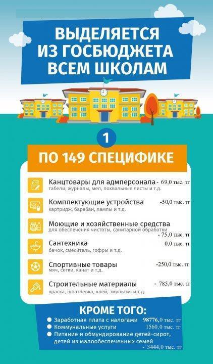 Информация. Выделяется из госбюджета всем школам
