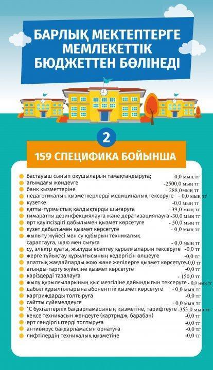 Информация. Выделяется из госбюджета всем школам