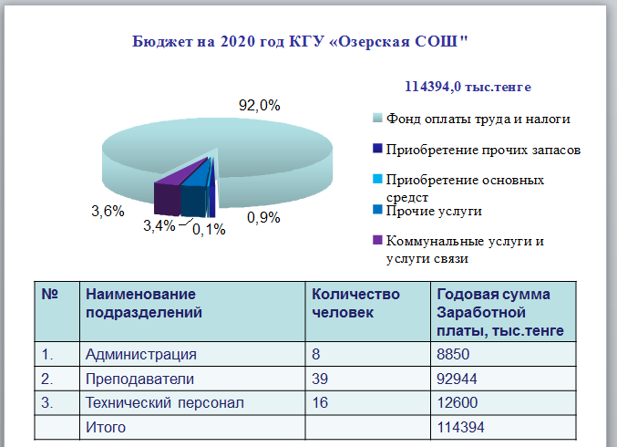 Расход бюджетных средств