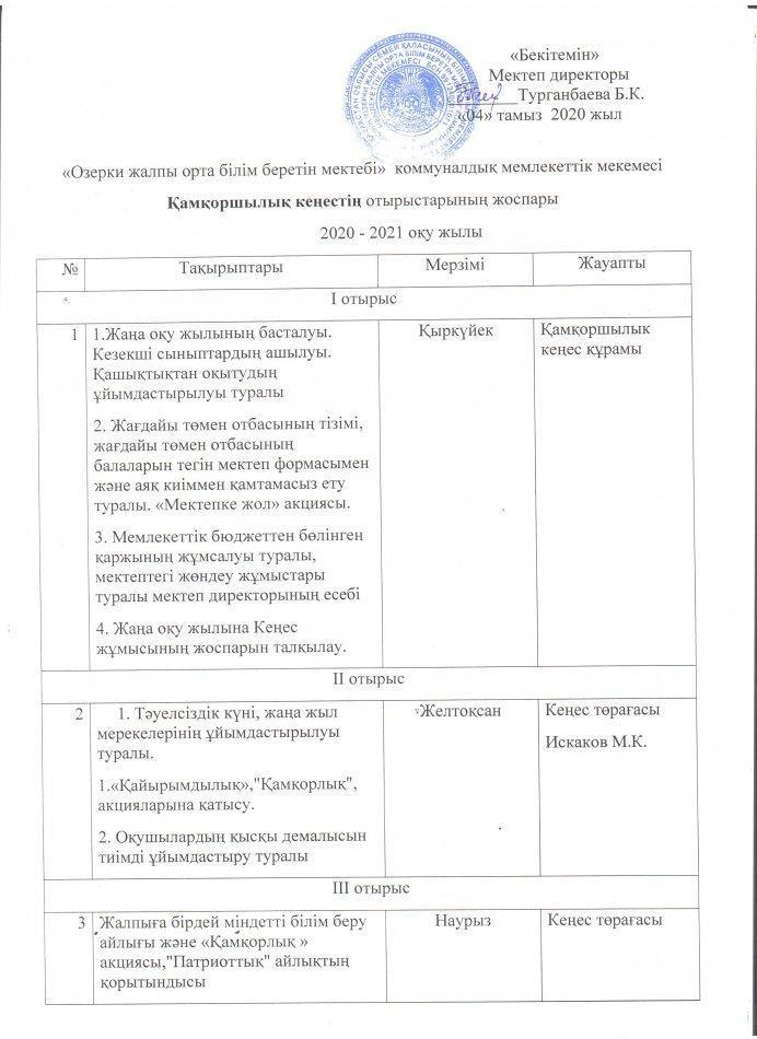 Қамқоршылық кеңестің отырысының жоспары