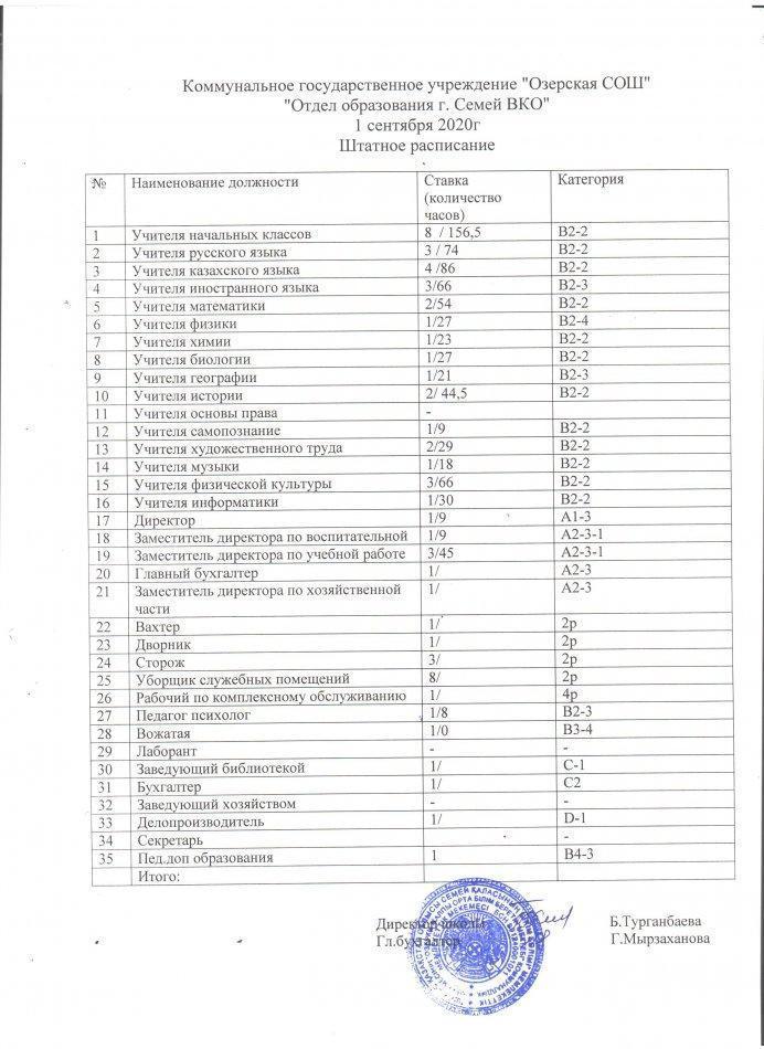 Штаттық кесте