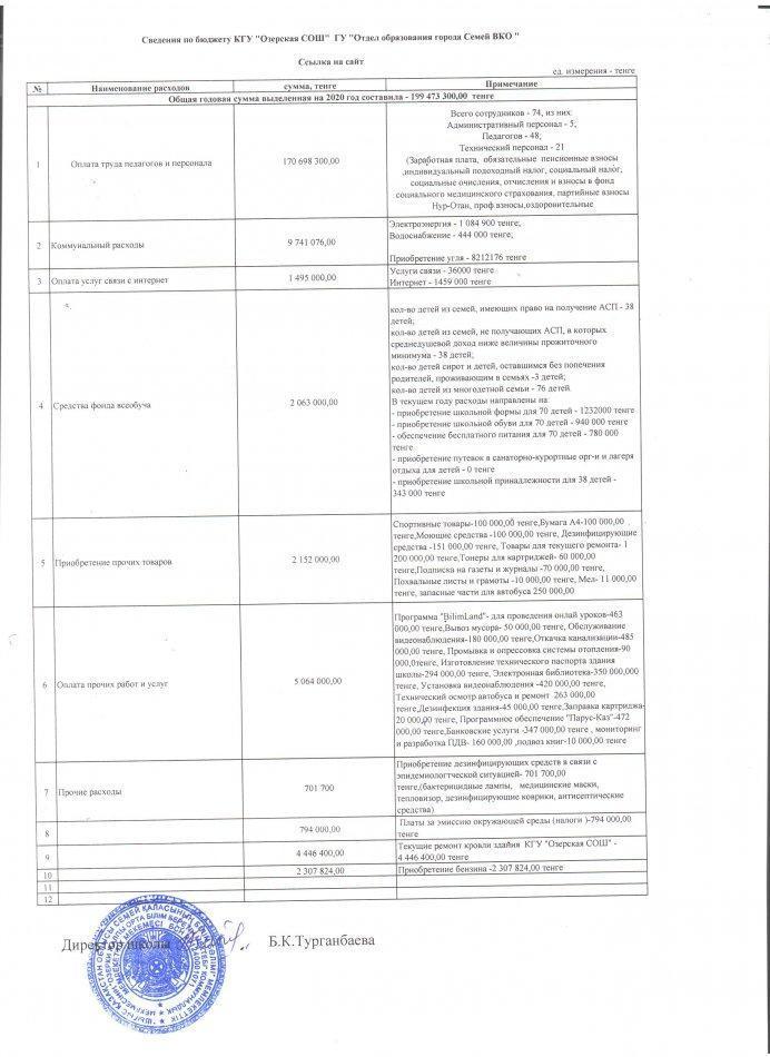 Сведения по бюджету  КГУ "Озерская СОШ"