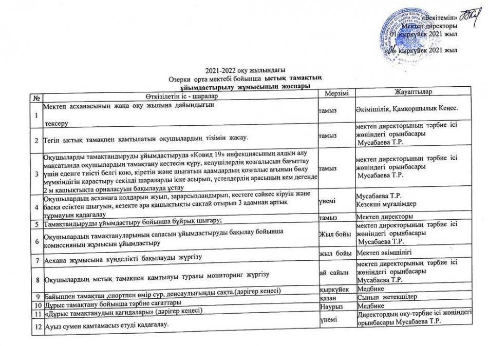 Тамақтандыруды ұйымдастыру бойынша іс- шаралар жоспары