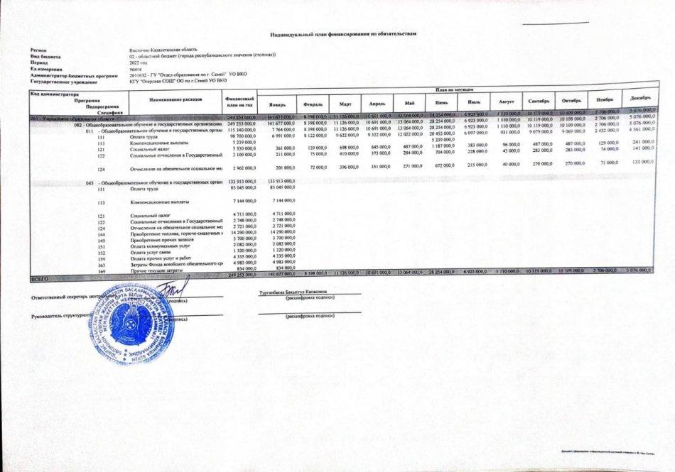 Индивидуаьный план финансировния по обязательствам на 2022 год