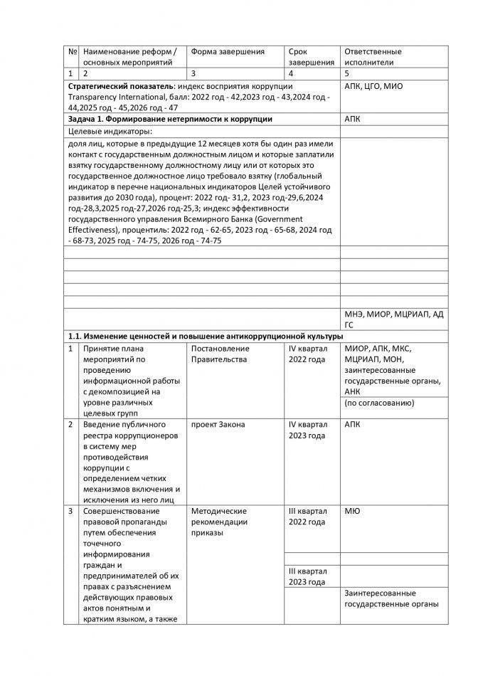 Концепция Антикоррупционной политики РК на 2022-2026гг.