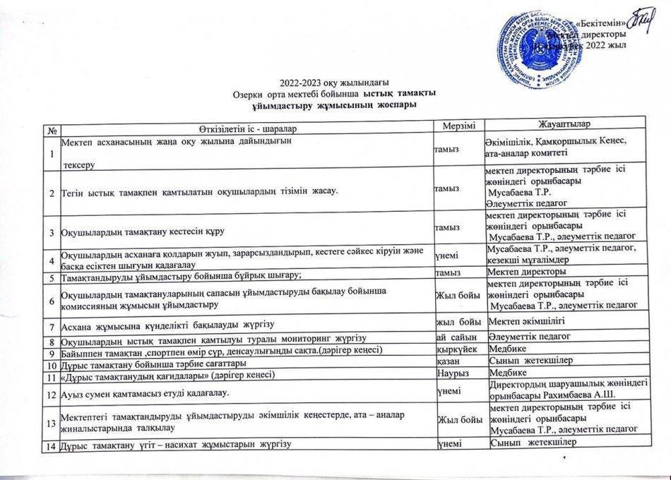 Правила оказания государственной услуги "Предоставление бесплатного и льготного питания отдельным категориям обучающихся и воспитанников в общеобразовательных школах"