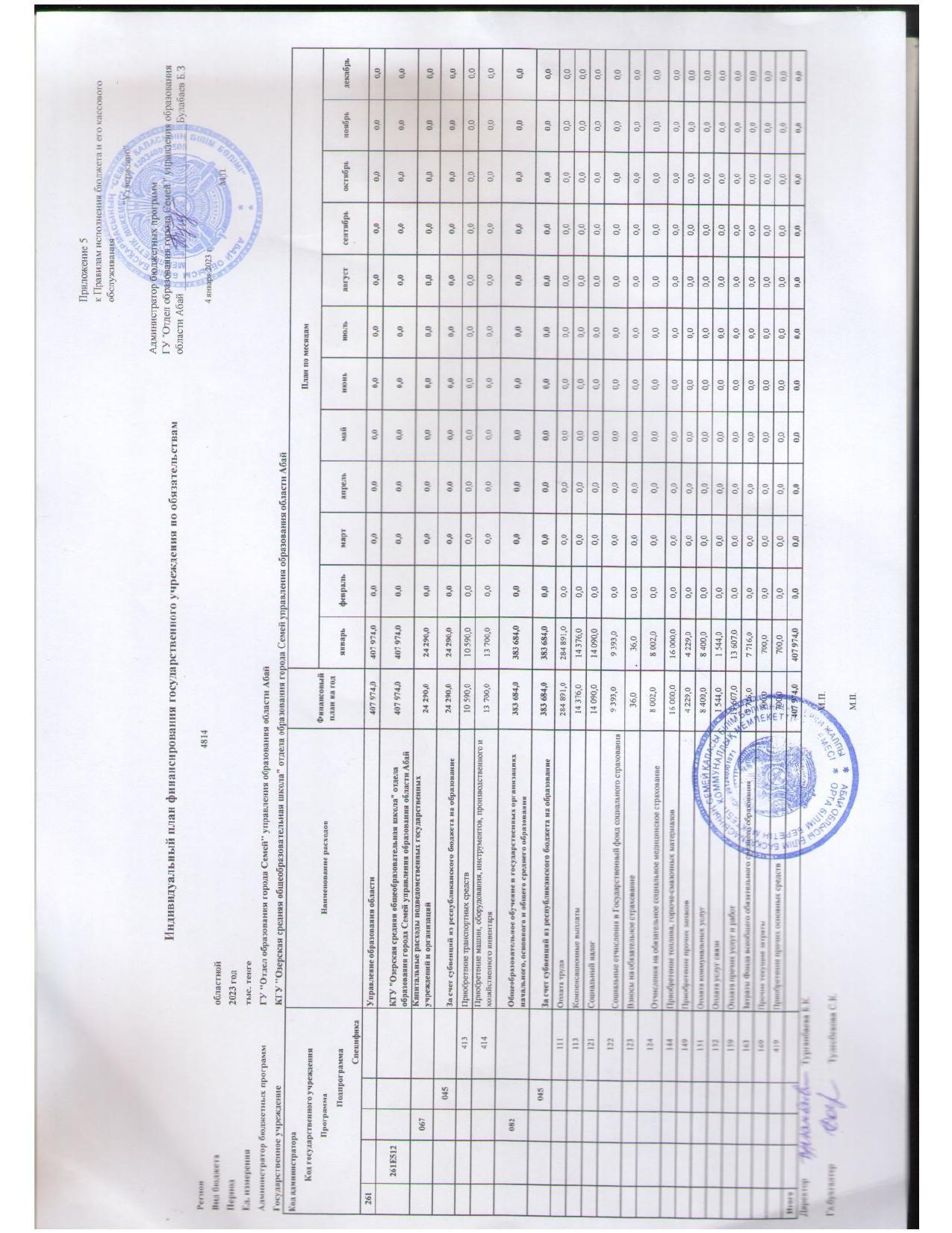 2023 жылға жеке қаржыландыру жоспары
