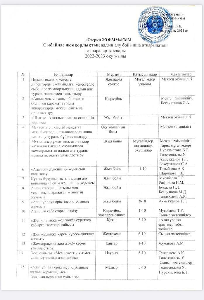 Сыбайлас жемқорлықтың алдын алу бойынша атқарылатын іс-шаралар жоспары