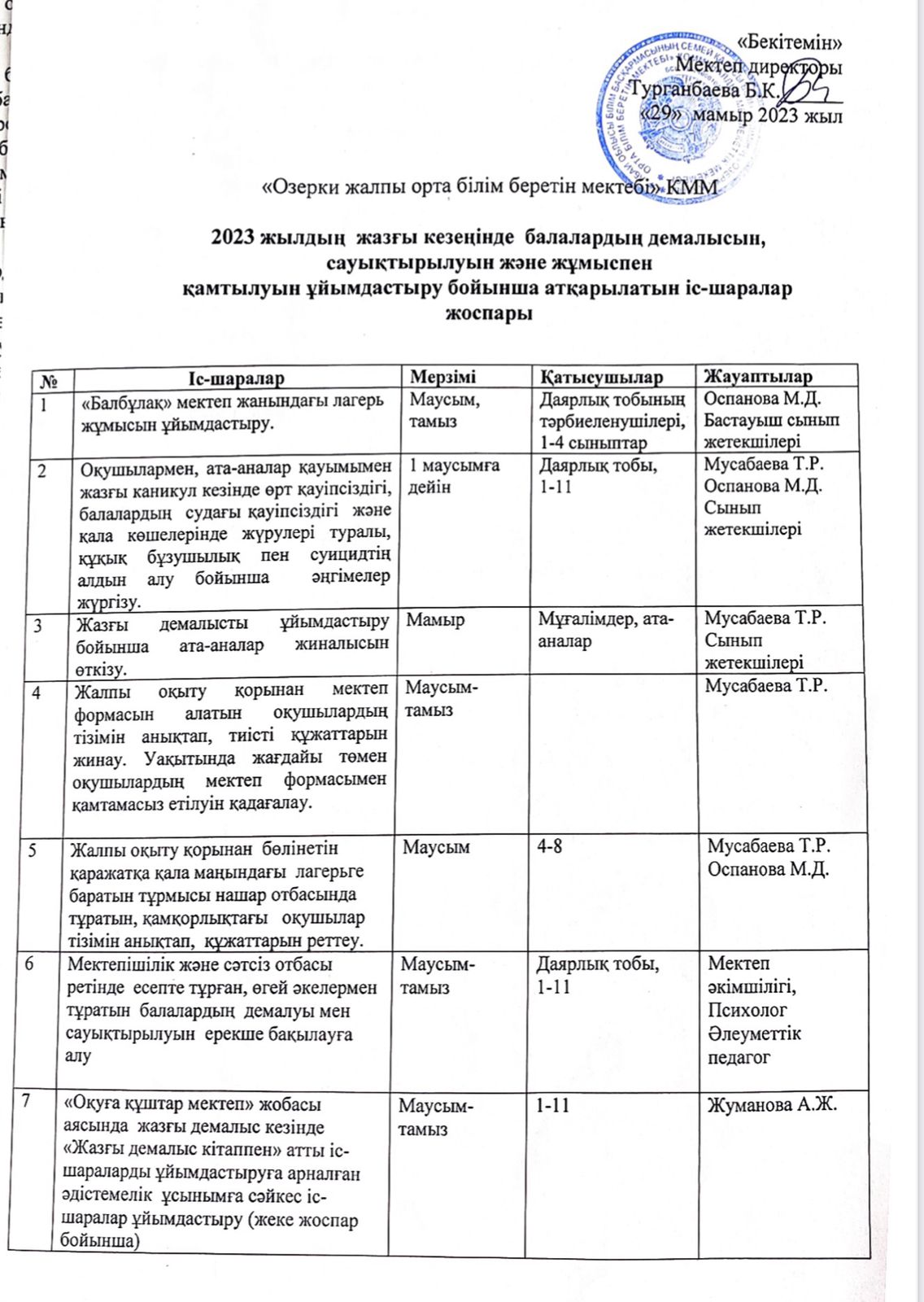 2023 жылғы жаз кезеңде балалардың демалысын, сауықтырылуынжәне жұмыспен қамтылуын ұйымдастыру бойынша атқарылатын іс- шаралар жоспары