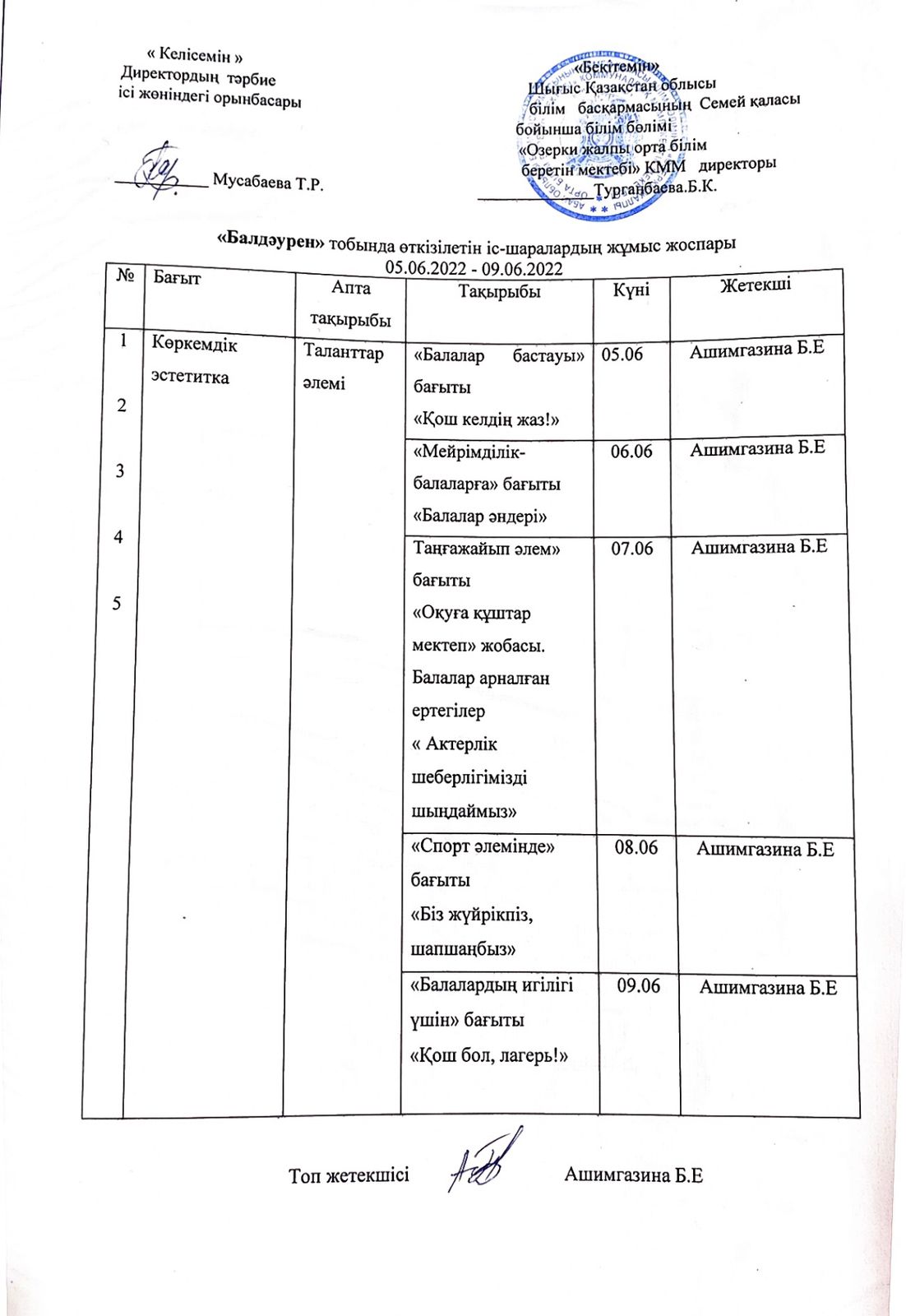 “Балдәурен” тобының жұмыс жоспары
