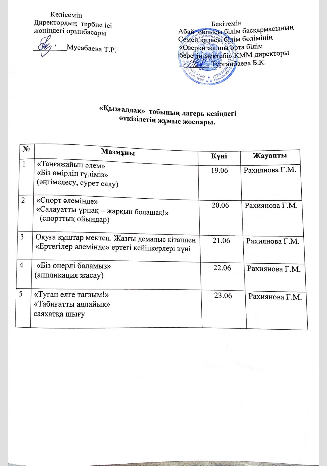 “Қызғалдақ” тобының жұмыс жоспары