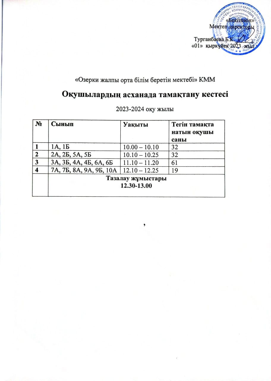 Оқушылардың асханада тамақтану кестесі