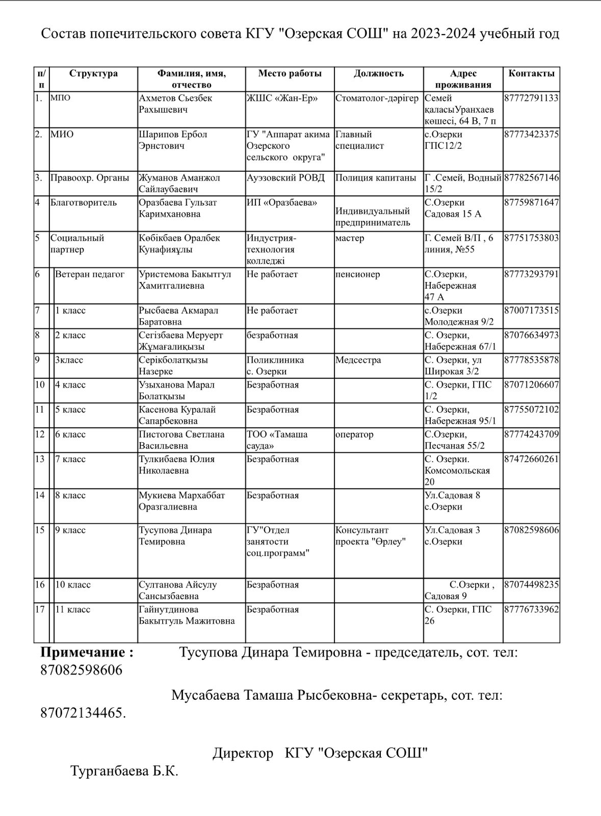 Состав попечительского совета