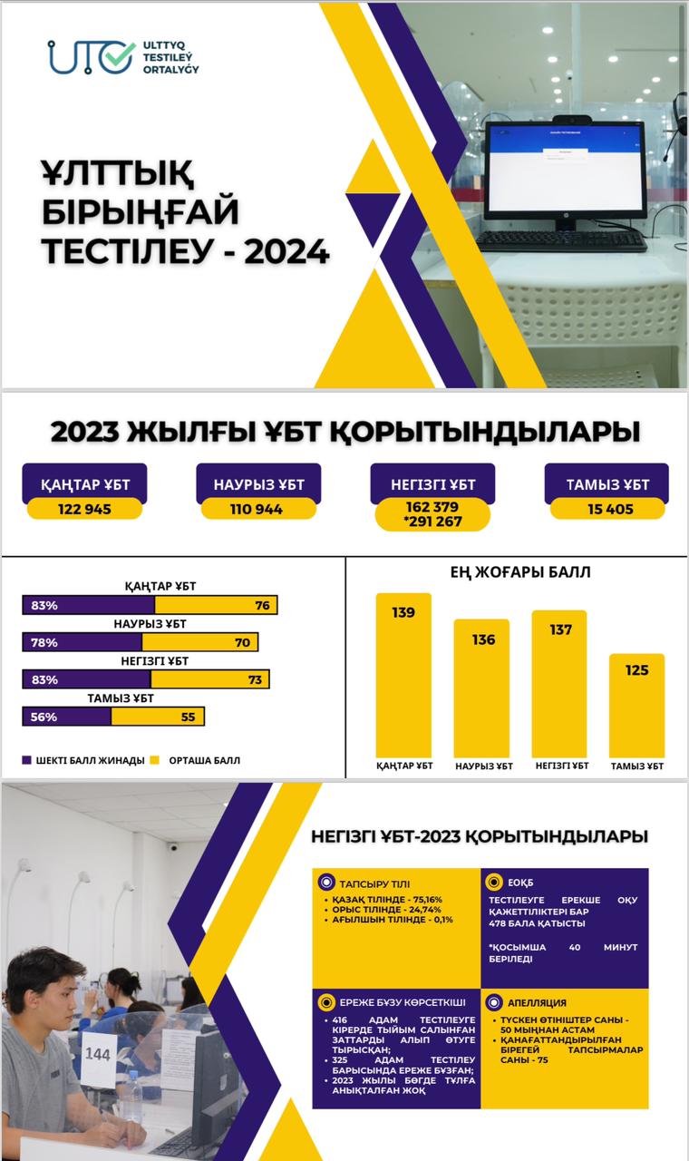 Ұлттық бірыңғай тестілеу-2024