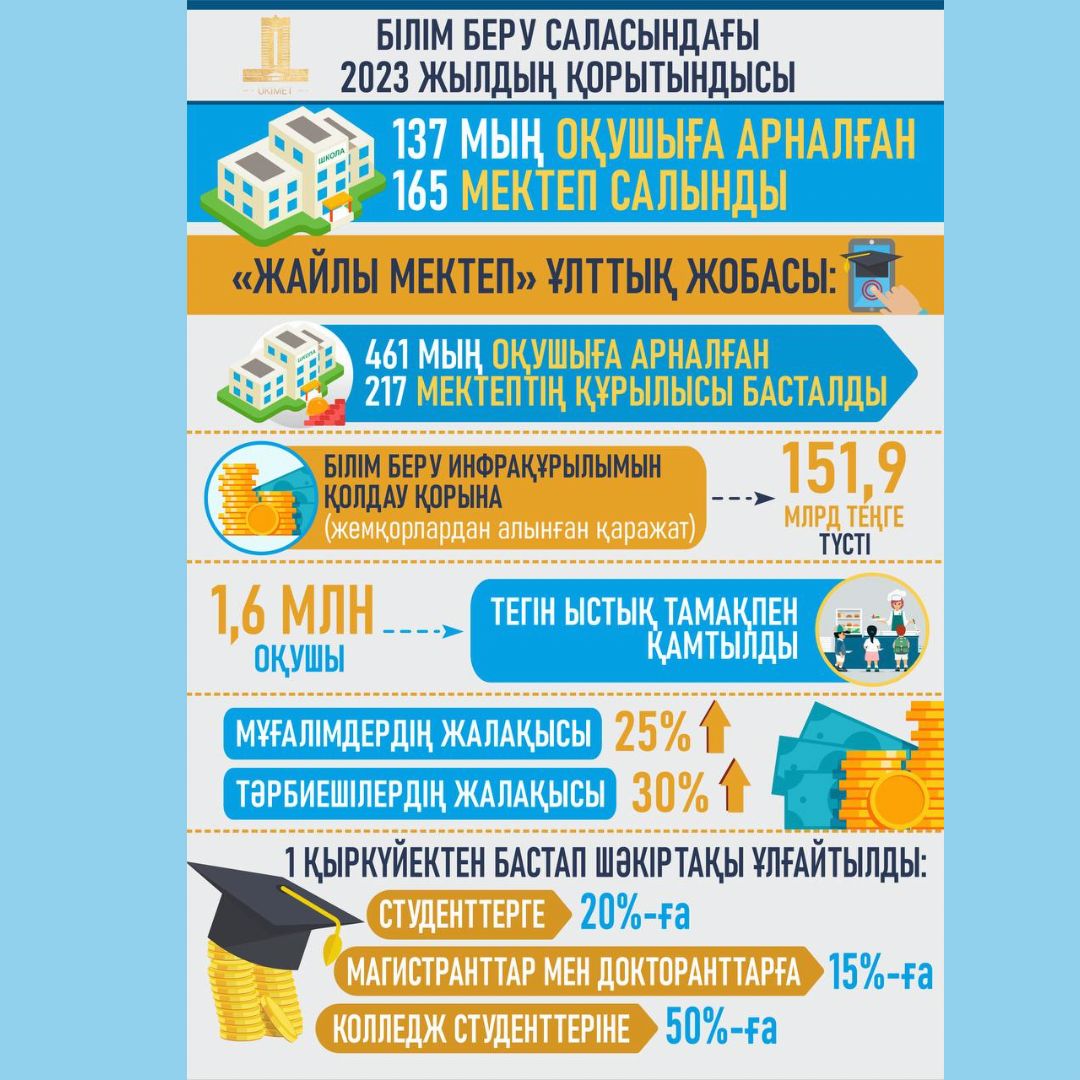 Жыл көршеткіші
