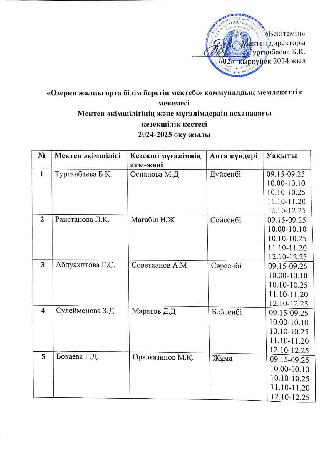 Мұғалімдердің асханадағы кезекшілік кестесі